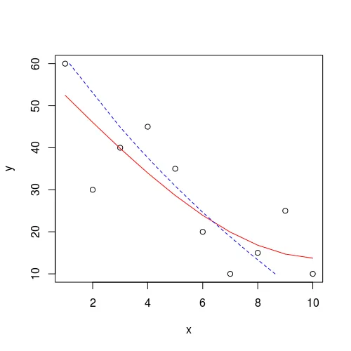 example plot 2