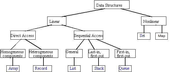 数据结构图