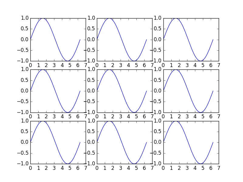 example plot