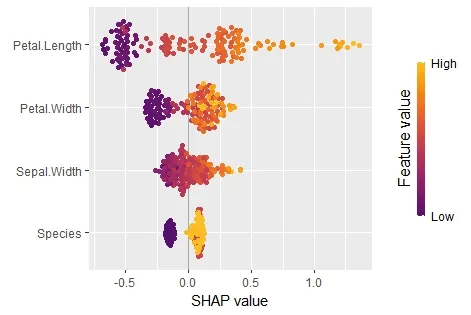 SHAP summary plot