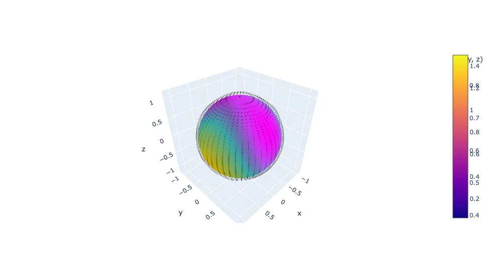 彩色编码强度和圆锥表示矢量场的3D球体