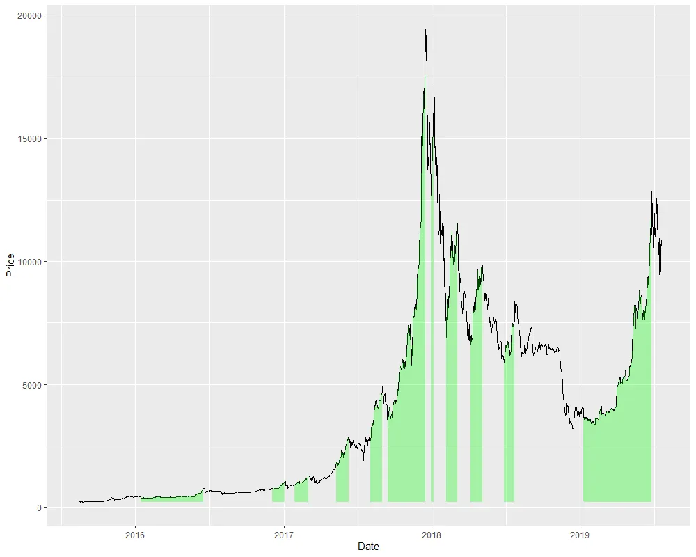 Time Series Plot