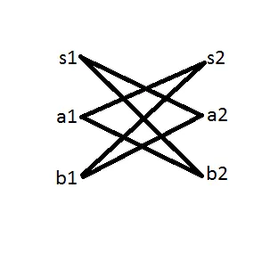 bipartite graph