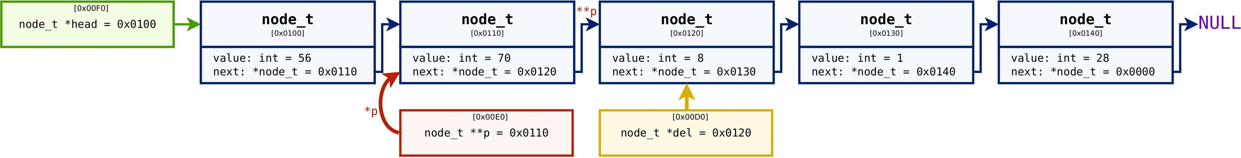 Singly-linked list example #5