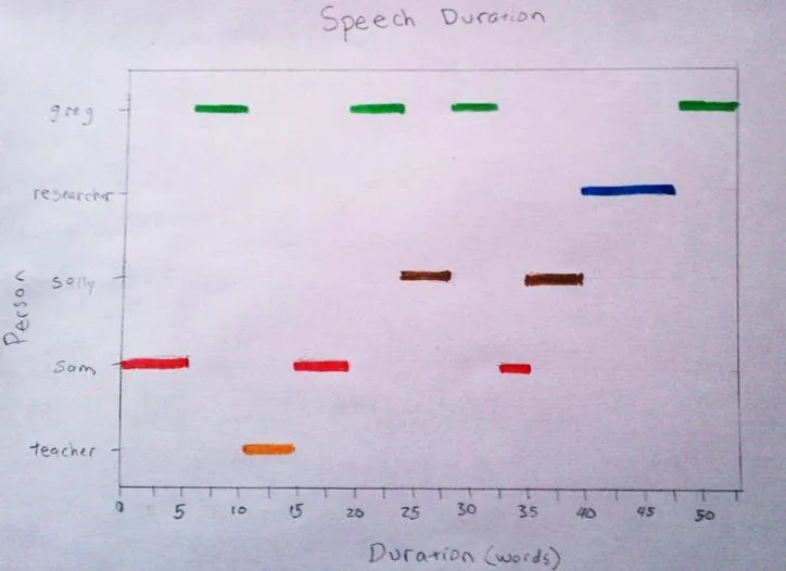 Timeline_Graph