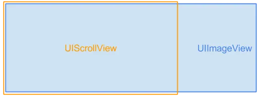 UIScrollView with UIImageView