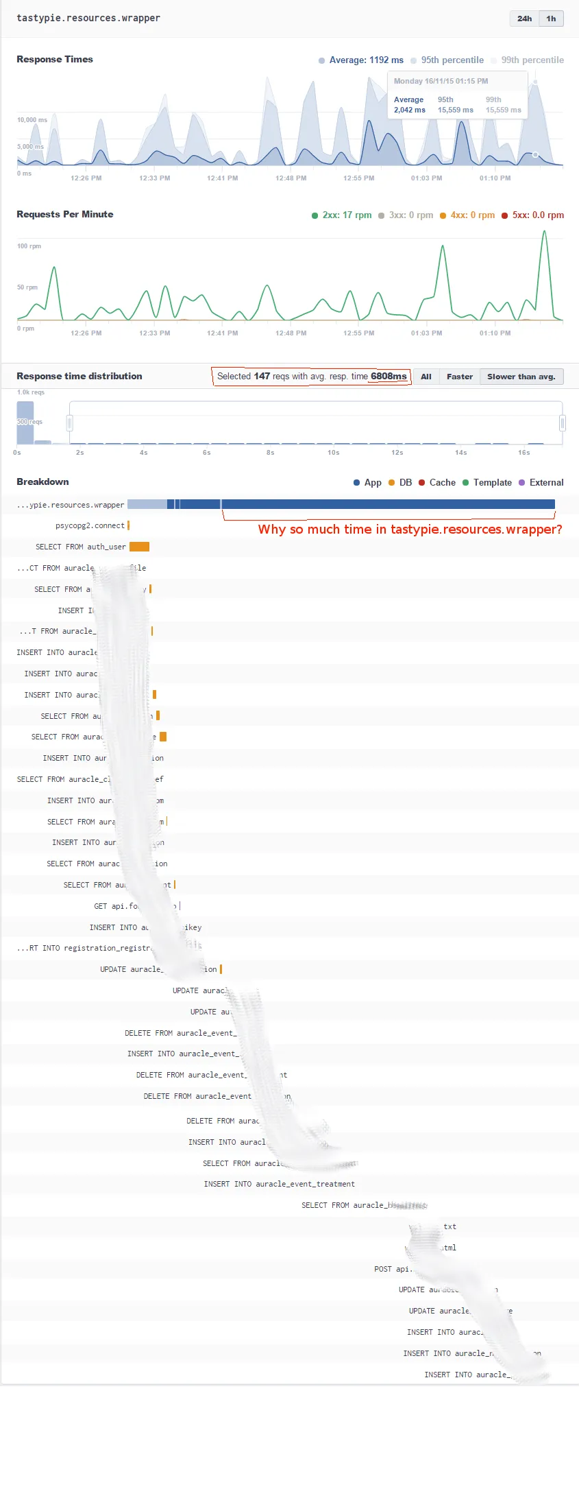 opbeat performance breakdown chart/graph posted by a n00b