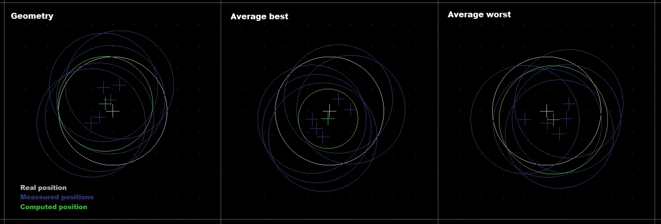 accuracy overlap