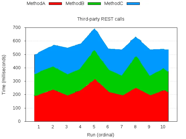 stacked line diagram - desired diagram