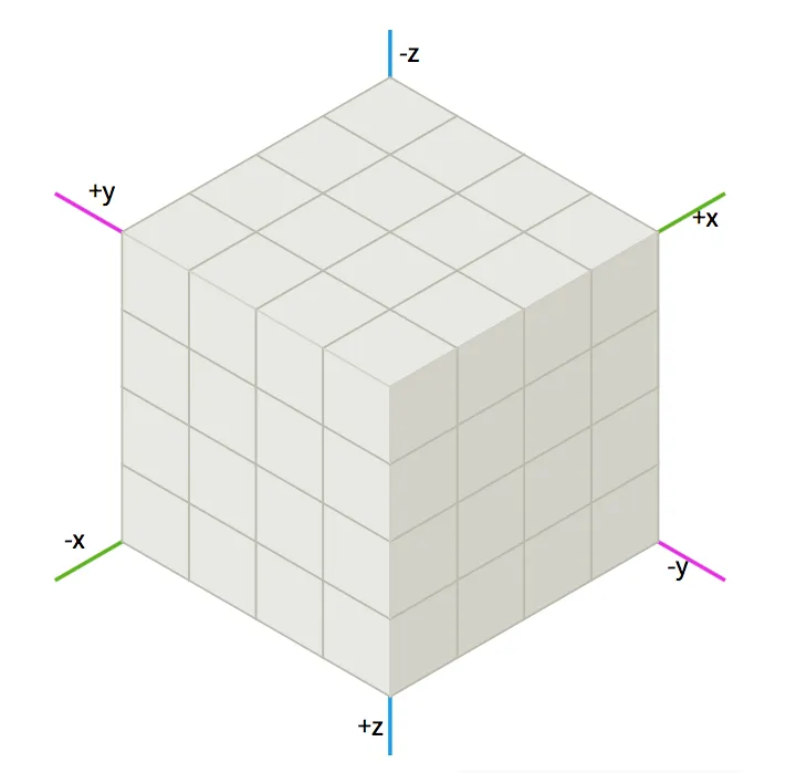 Cube coordinate system