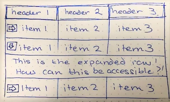 Example table with expand and collapse functionality