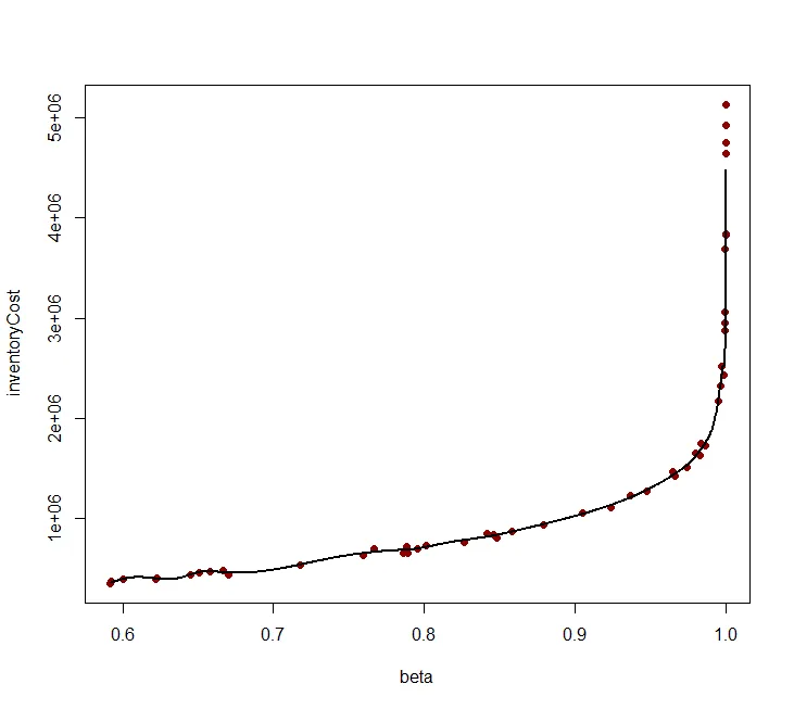 resulting plot