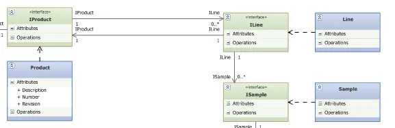UML中应用程序模型架构的一部分