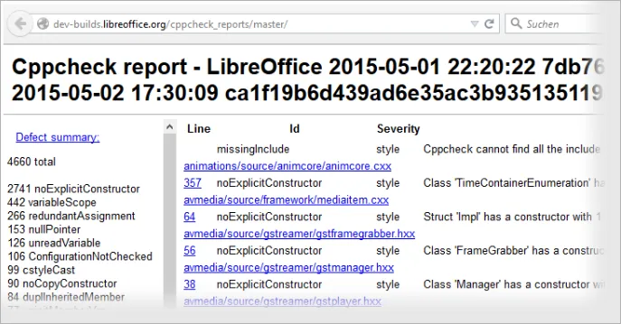 screenshot of Cppcheck results on LibreOffice code