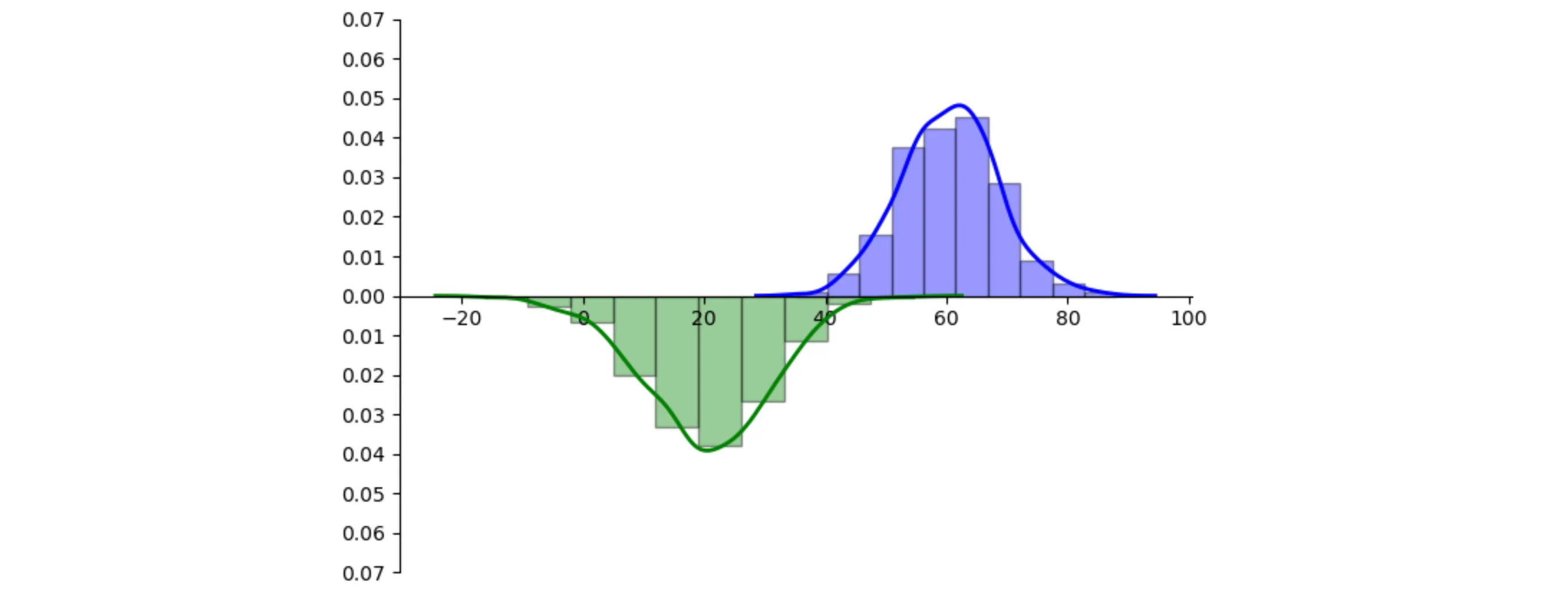 example plot