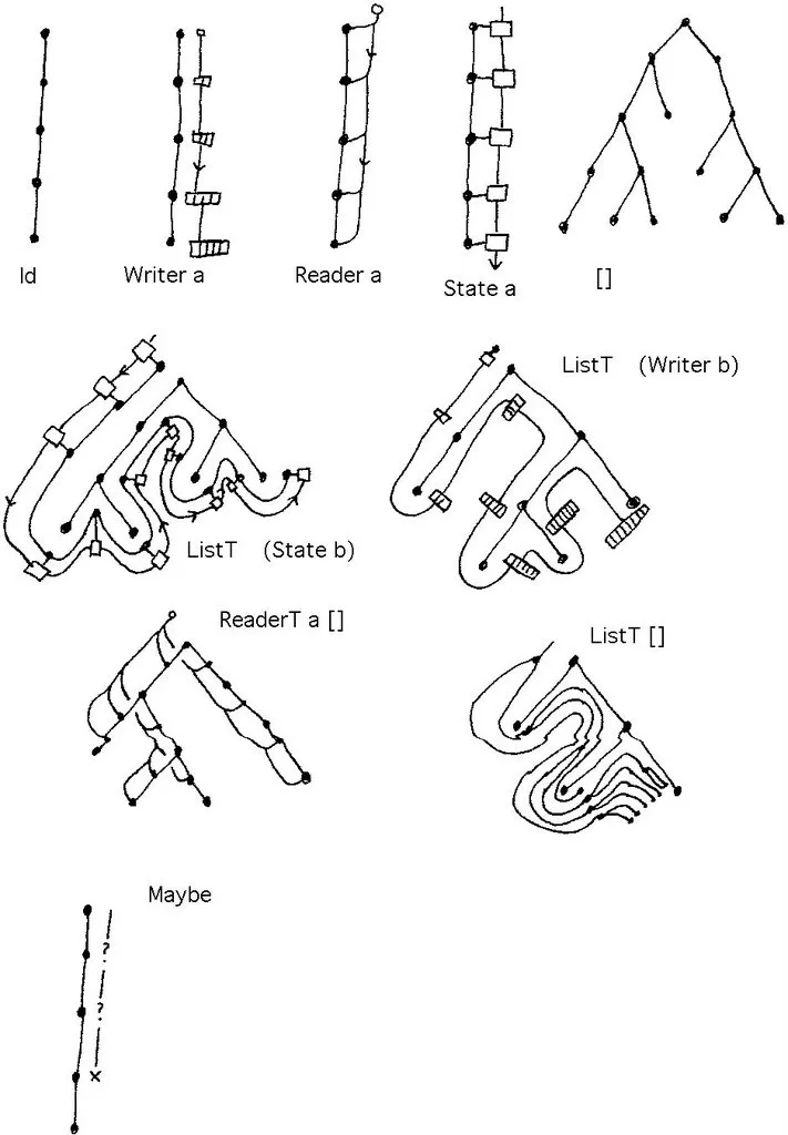 monad doodles