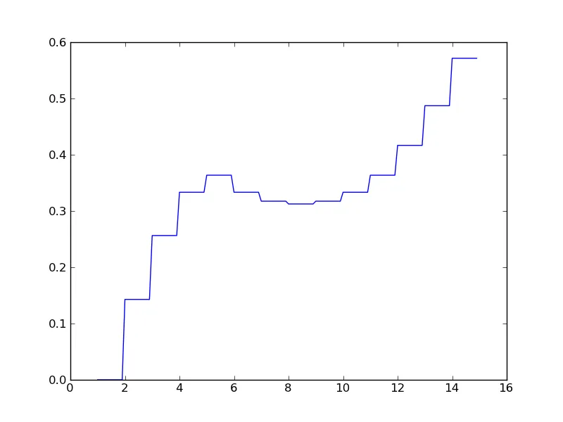 function plot