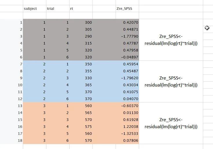 outcome data frame