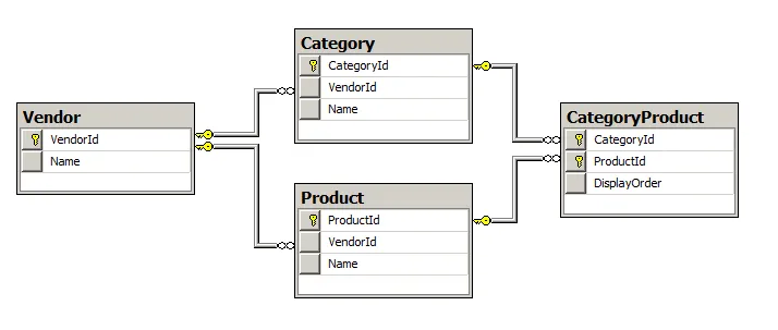 Database Table Structure
