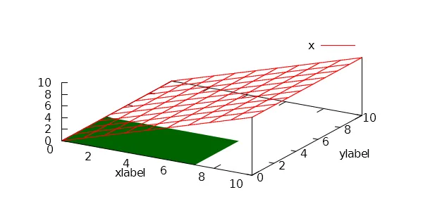 在z = 0处填充多边形的示例输出