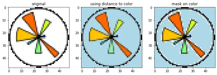 comparison of different color-to-alpha techniques