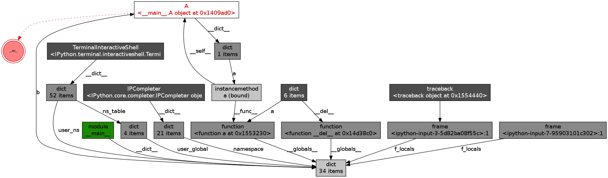 post-backref-graph.png