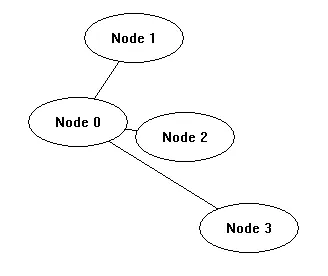 Image 1 - with random initialization matrix