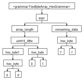 ANTLRWorks 1.4 interpreter output for input of "0001ff"