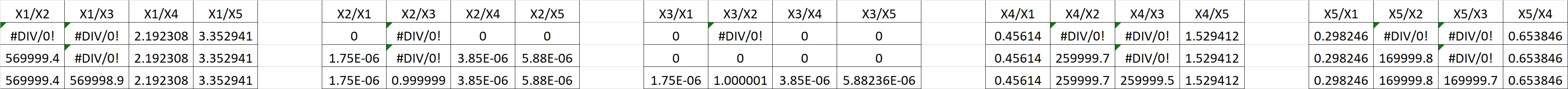 Relative proportions from the third row of the dummy df