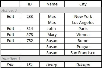 Table persons-cities