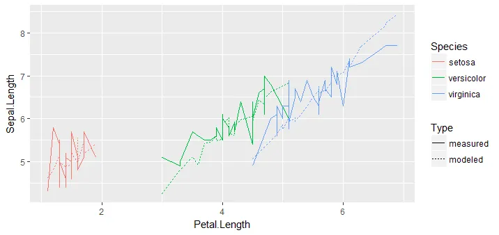 species_plot