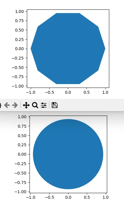 interpolated results