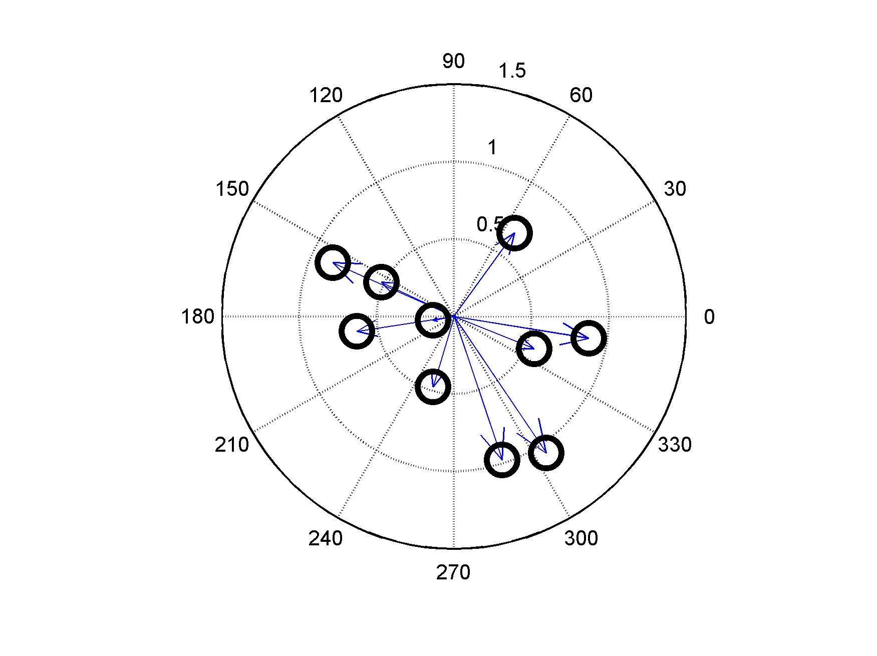 Compass plot with circles.