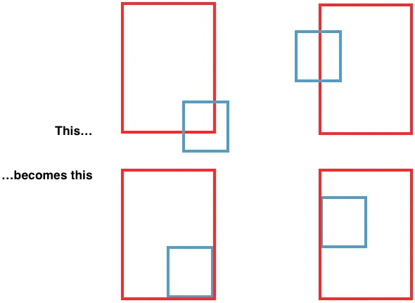 Rectangles Example