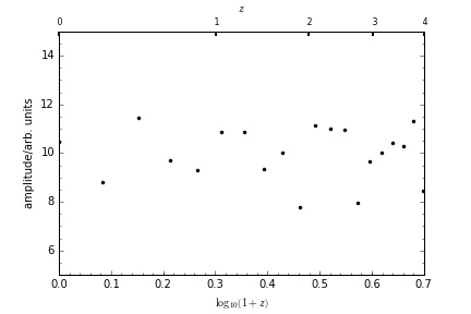 Plot generated from the above code