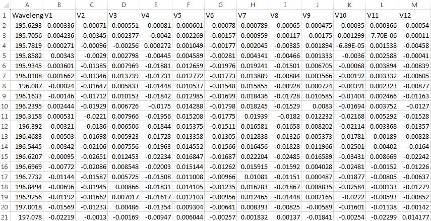 我对波长变量有不同的观察值，每个变量Vx都以5分钟为时间间隔进行测量