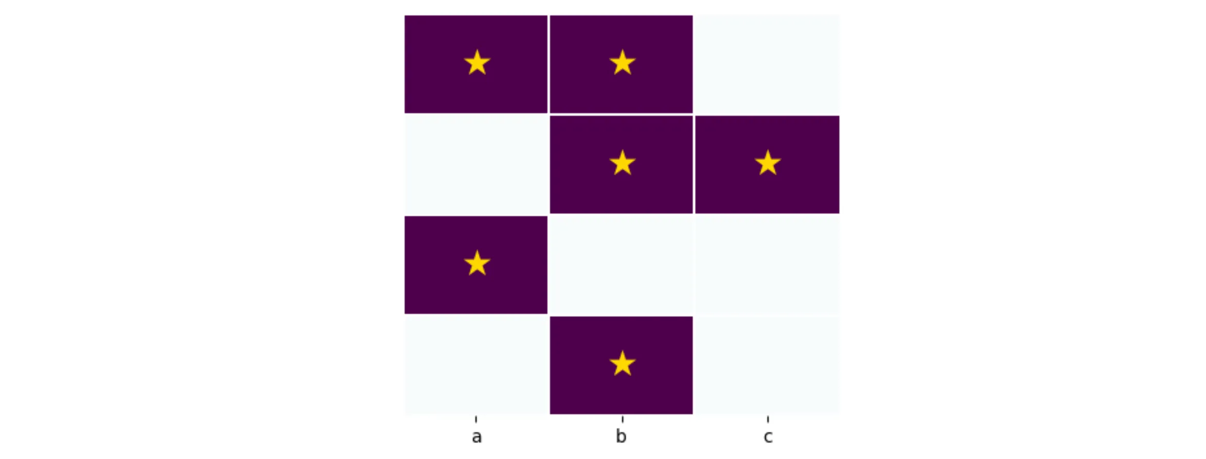 example plot