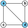 minimum vertex cover