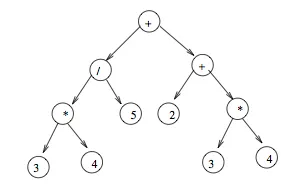 arithmetic expression tree