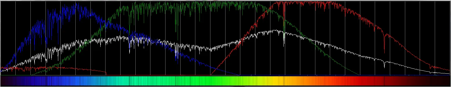 plot for real data