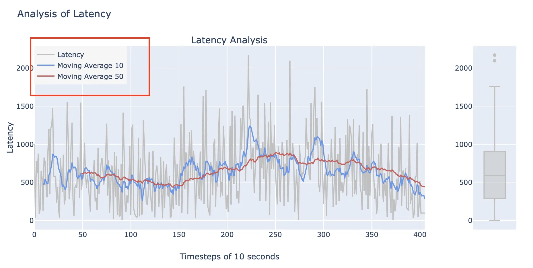 example of legend box in plotly