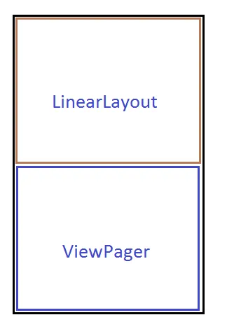 application layout