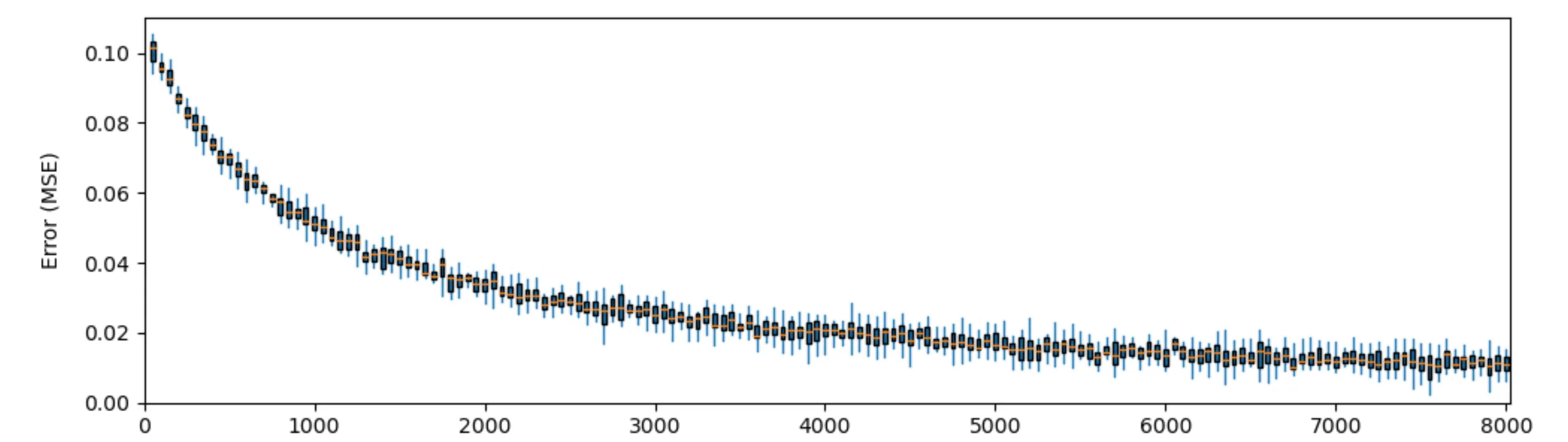 example plot