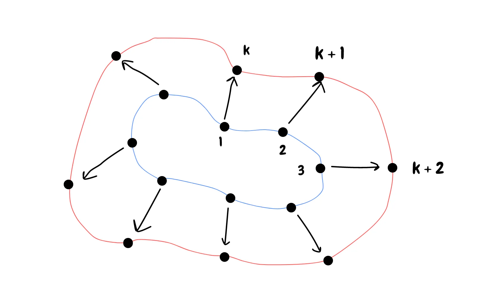 shape_points_mapping