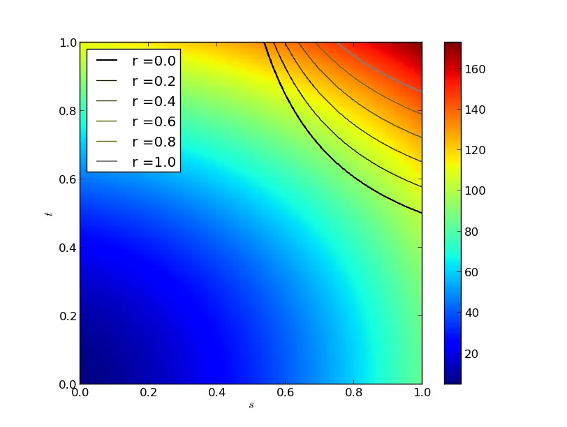 Colormap of distance^2 with overlay of <code>g(s,t)=0</code> curves