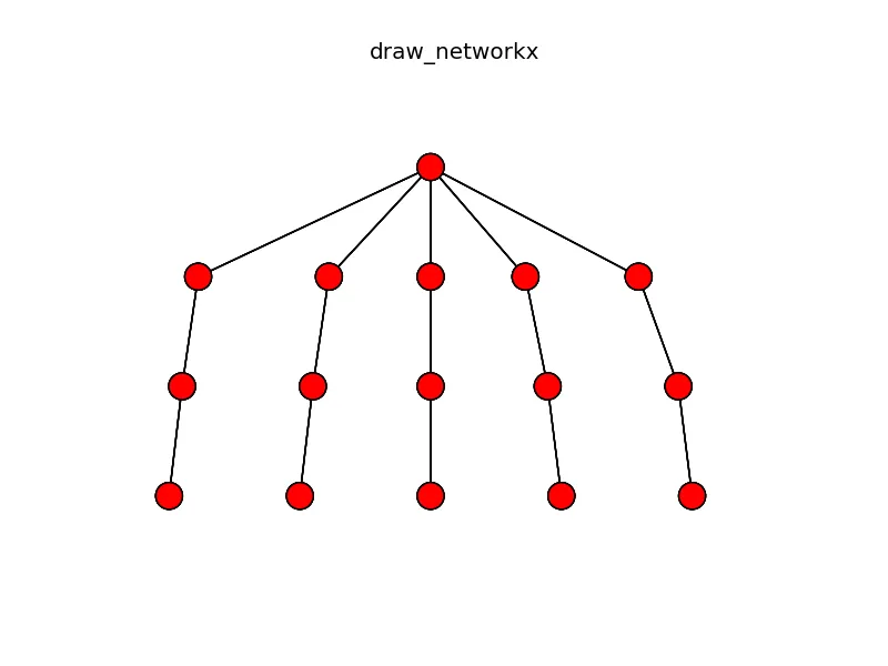 NetworkX/Matplotlib输出