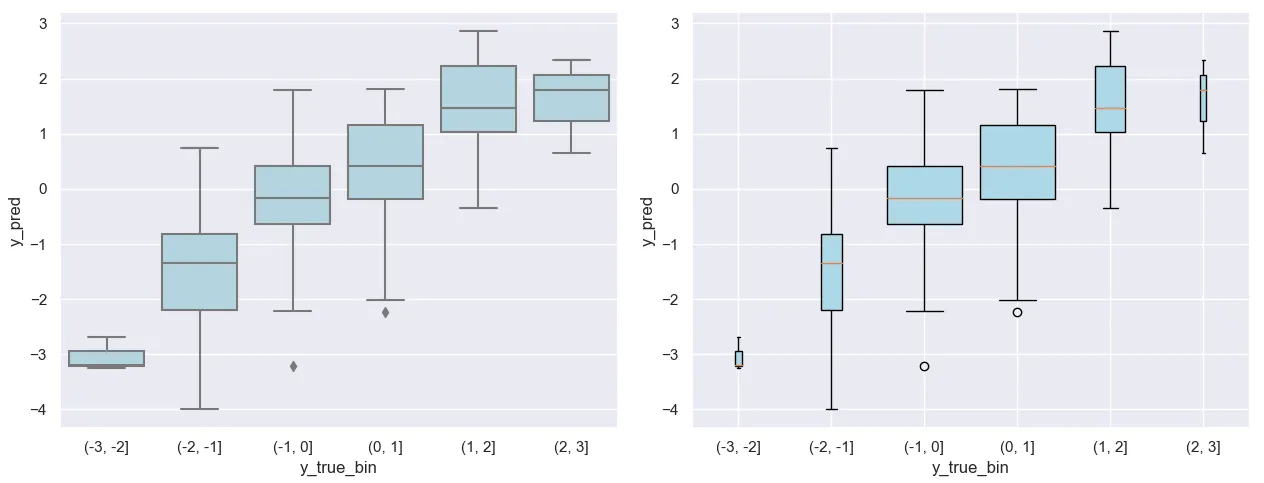 boxplot with widths depending on subset size