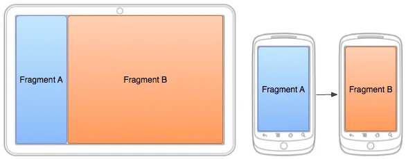 Fragments across Tablet and Phone