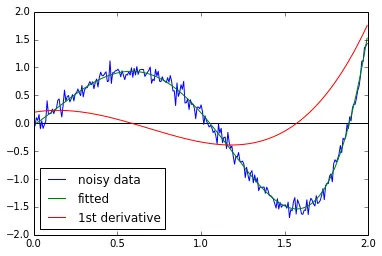 matplotlib output