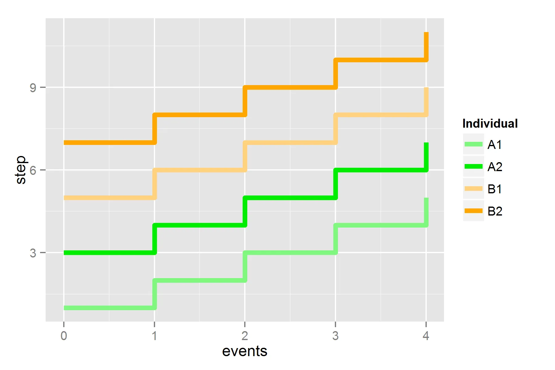 ggplot with lighter colours
